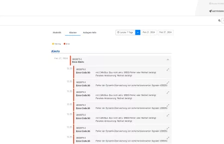 StatusControl Alerts
